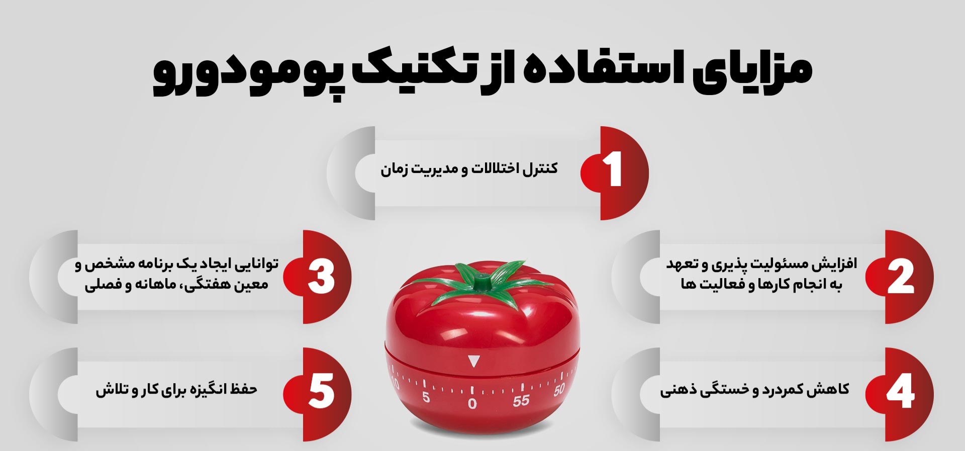 تکنیک پومودورو(pomodoro)